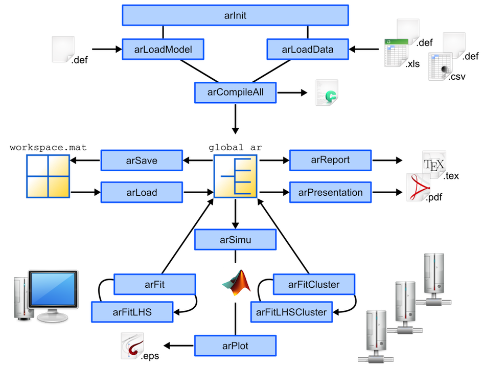 D2D_CodeArchitecture2.png