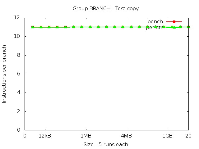 haswell_BRANCH_copy