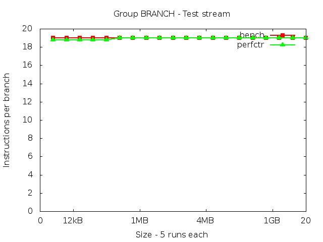 haswell_BRANCH_stream