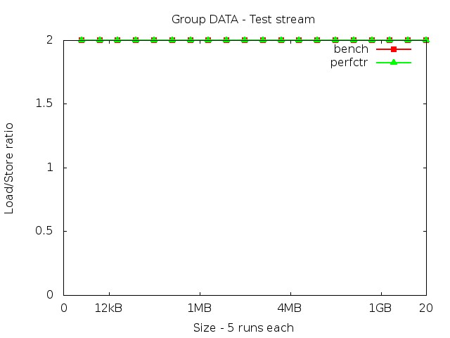 haswell_DATA_stream