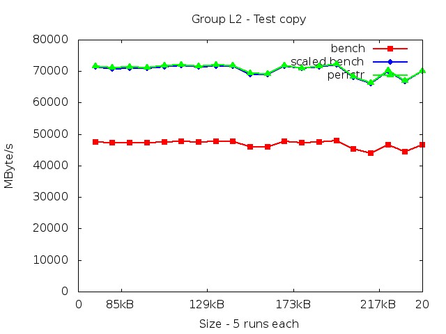 haswell_L2_copy