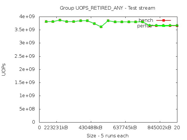 haswell_UOPS_RETIRED_ANY_stream