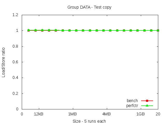 knl_DATA_copy